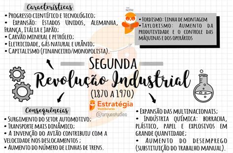Questões Segunda Revolução Industrial