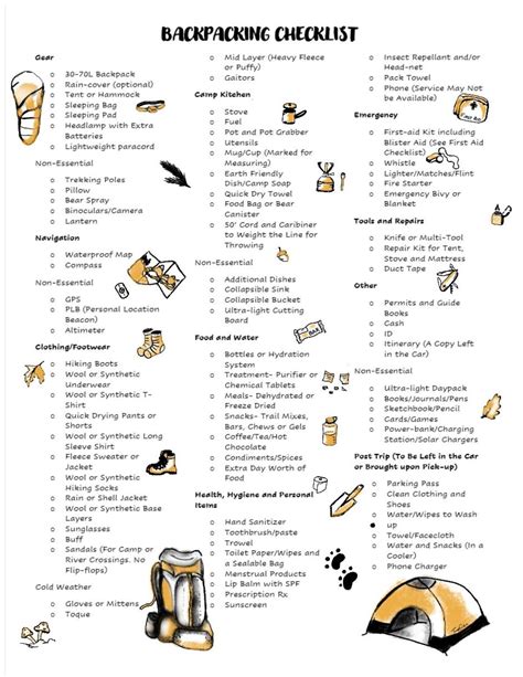 Backpacking Checklist River And Trail Outdoor Company