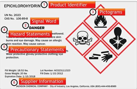 It should be simple, but sometimes finding the way to create a page of labels in word can be frustrating. Sharps Label Template - 7 Safe Sharps Disposal Ideas Visual Learning Sharp Health Care : Learn ...