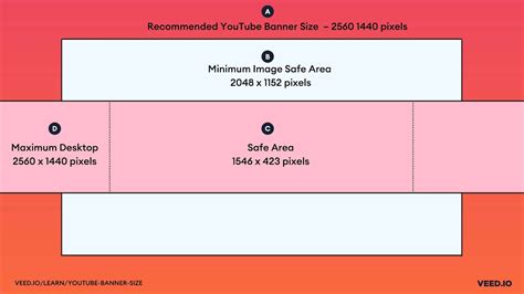 Youtube Banner Size The Best Dimensions And Formats In 2023
