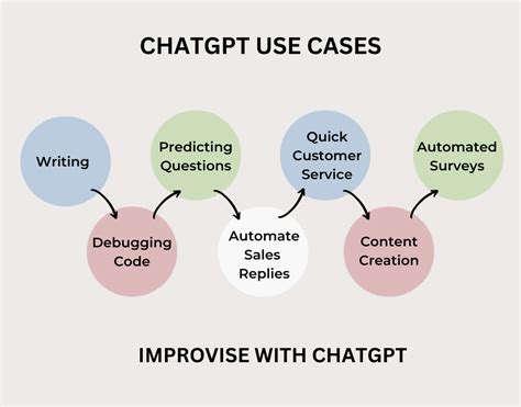 Use Case Diagram Chatgpt
