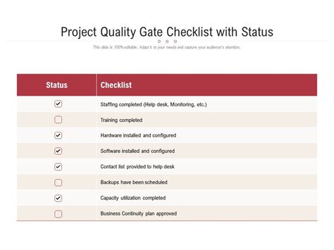 Project Quality Gate Checklist With Status Presentation Graphics
