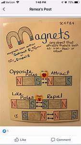Pin By Nathan On Anchor Charts Force And Motion Science
