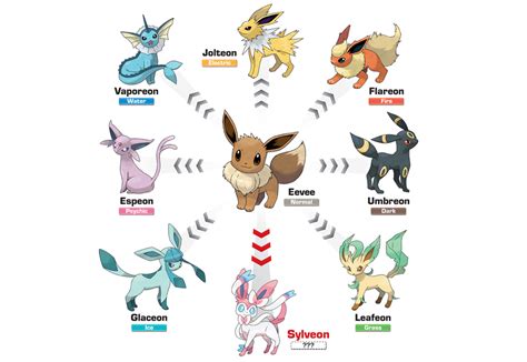 Let's go, eevee then you. How To Get Each Of Eevee's Evolutions In Pokémon Go - AmongMen