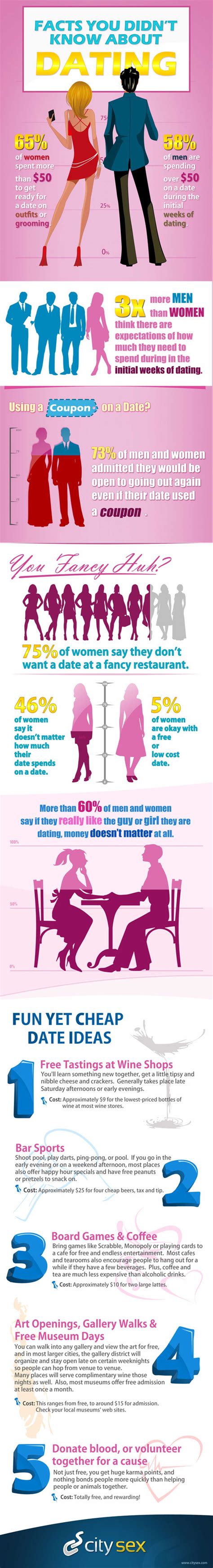 dating facts you didn t know 36 infographics that help you navigate in the world of dating