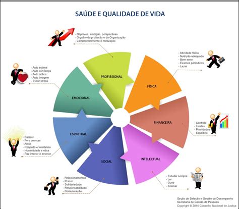 Fatores Que Afetam A Qualidade De Vida