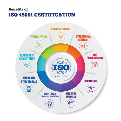Iso Certification Ohsms Qfs Certs