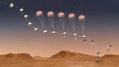 Nasas Perseverance Rover Just 20 Days From Mars Landing