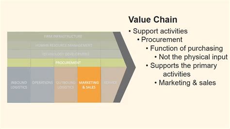 What do they find most useful about the product or service? Value Chain Michael E Porter - YouTube