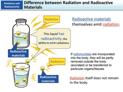 Difference Between Radiation And Radioactive Materials Moe