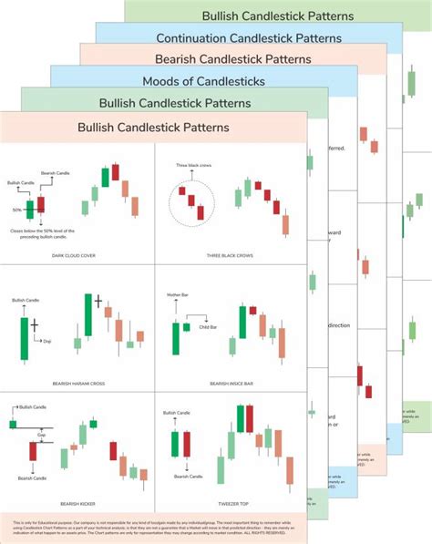 Trading Candlestick Patterns Stock Market Poster Of Learn Stock Market Wall Poster Pack Of 6