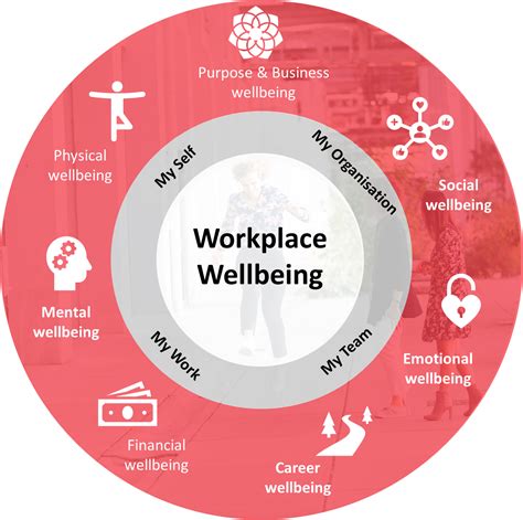 A Holistic Approach To Workplace Wellbeing Zest For Work