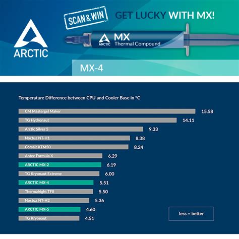 2x arctic cooling premium thermal compound mx 4 4g for cpu gpu high thermal conductivity