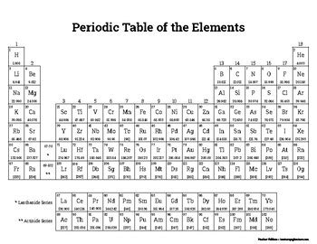 periodic table printable symbol atomic number atomic mass no