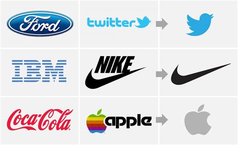 How to Design a Logo: The 7 Most Basic Rules - ZevenDesign