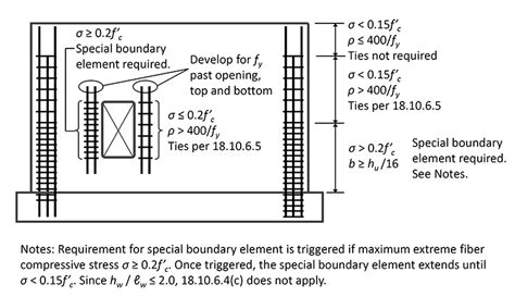 Special Reinforced Concrete Shear Wall Design Based On Aci Ibc