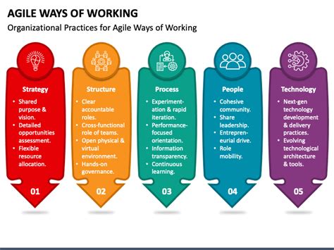 Agile Ways Of Working Powerpoint Template Ppt Slides