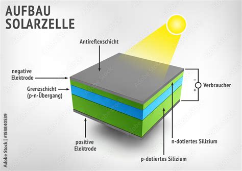 Aufbau Solarzelle Stock Illustration Adobe Stock