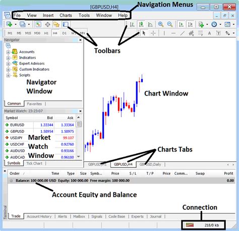 How To Open A Xau Chart In Mt4 Mt4 Live Gold Chart How To Use