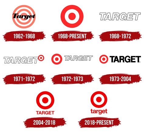 Target Logo Evolution