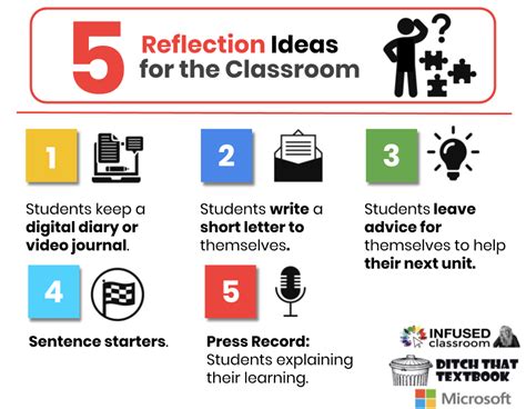 Reflection Ideas For The Classroom The Infused Classroom