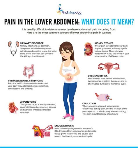 Pin On Abdominal Pain