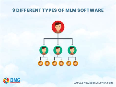 Best 9 Different Types Of Mlm Software Various Multi Level Marketing