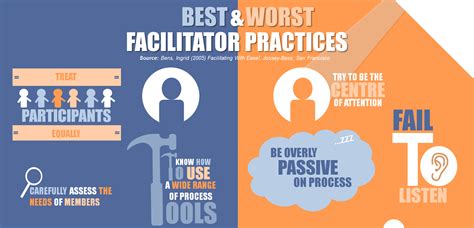 Infographic Best And Worst Facilitator Practices — Active Presence