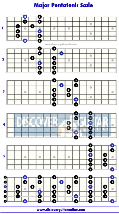 Major Pentatonic Scale 5 Patterns Discover Guitar Online Learn To
