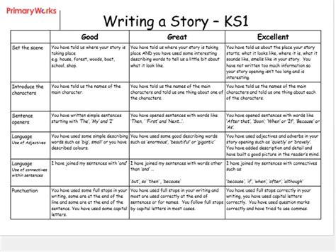 Story Writing Rubric For Ks1 Assessment Tool For Writing A Story In