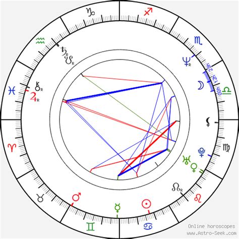 Birth Chart Of Vida Skalská Neuwirthová Astrology Horoscope
