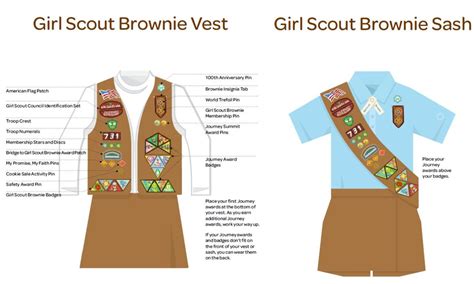 Brownies Girl Scout Wiki Fandom