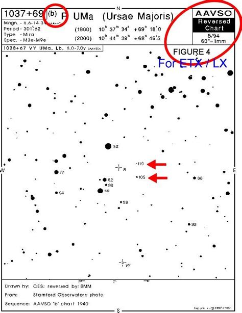 Weasner S Meade Etx Site