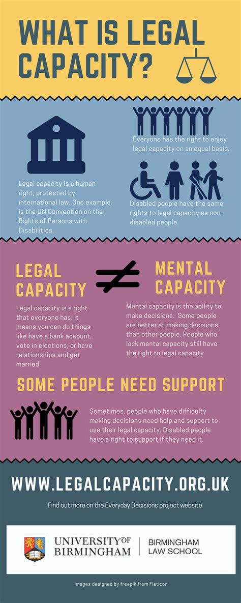 What is Legal Capacity? Infographic (easyread) - Everyday Decisions
