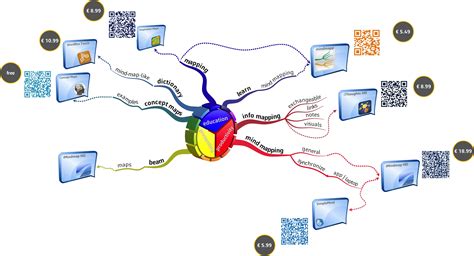 Mind Mapping Application Think Out Of The Box