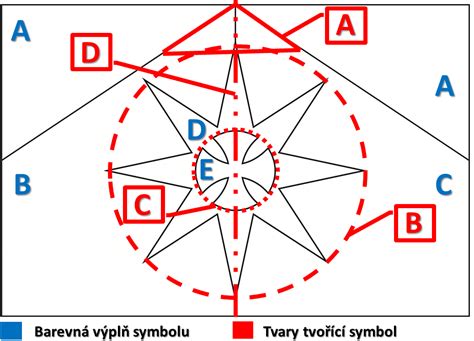 Státní znak československé socialistické republiky tvoří červený štít tvaru husitské pavézy s pěticípou hvězdou v horní části, na kterém je bílý dvouocasý lev nesoucí na hrudi červený štítek s modrou. Symboly Obce | Obec Sirákov
