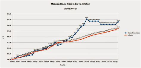 See our comprehensive list of property for sale in malaysia. Why Banco Filipino Failed: Singapore, Malaysia, and ...