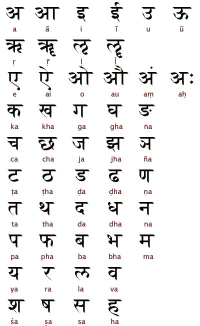 Devanagari The Indian Alphabet Alphabet A Hindi Alphabet Alphabet