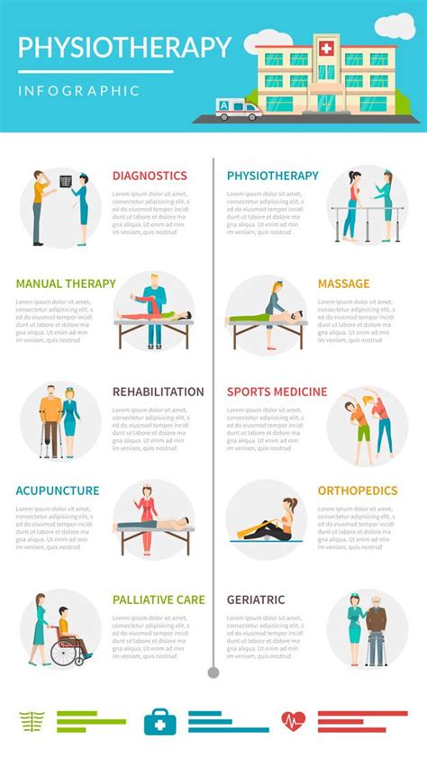 Free Vector Physiotherapy Rehabilitation Infographics Therapy Infographic Physiotherapy