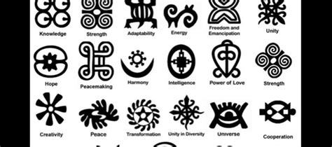 The Adinkra Symbols How They Came To Be