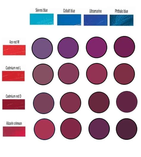 How To Make Purple Paint A Guide To Mixing Perfect Colors Brighter
