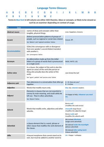 A Level English Language Terms Glossary Teaching Resources