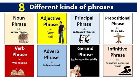 Types Of Phrases In English