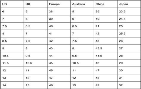 International Clothing And Shoes Size Conversion Charts