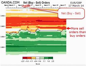 Market Depth Forex Currency Traders Open Orders