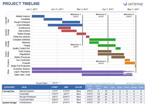 Project Timeline Templates 6 Simple And Adaptable Examples Timely