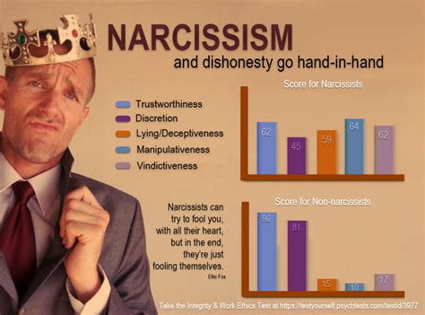 A Means To A Selfish End New Study Looks At How Narcissism Impacts
