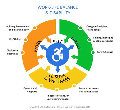 Work Life Balance And Disability