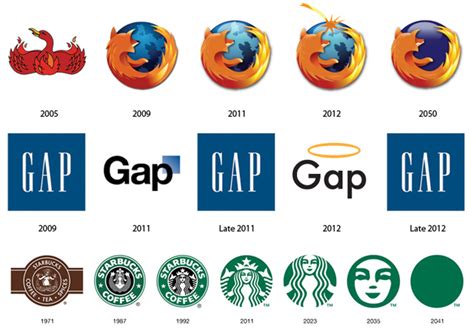 Past Present And Imagined Future Logos Of Major Companies