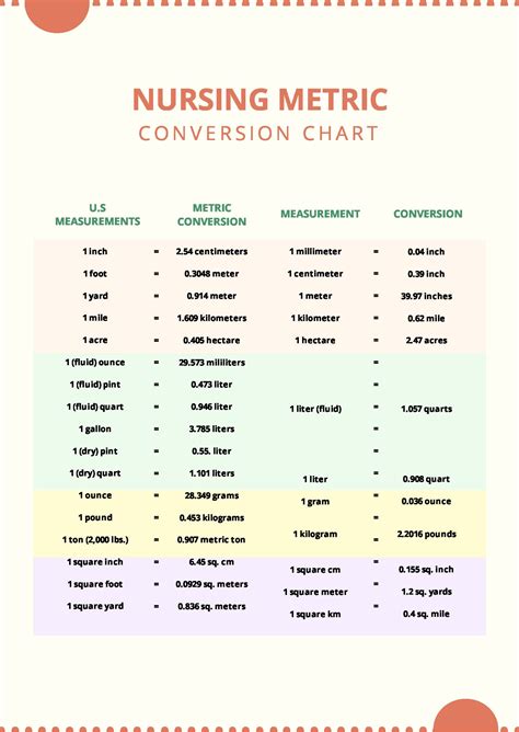 General Conversion Table Metric Conversion Chart Nursing My XXX Hot Girl